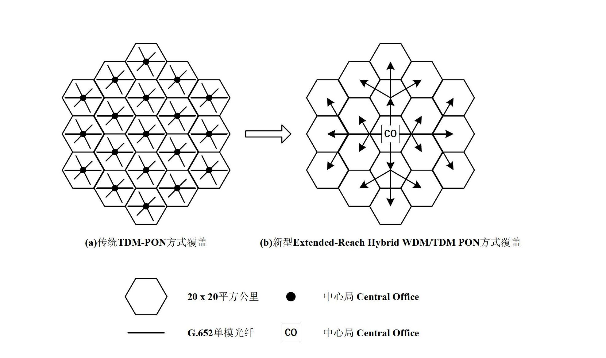 Novel wide-area coverage hybrid wavelength-time division multiplexing passive optical network system