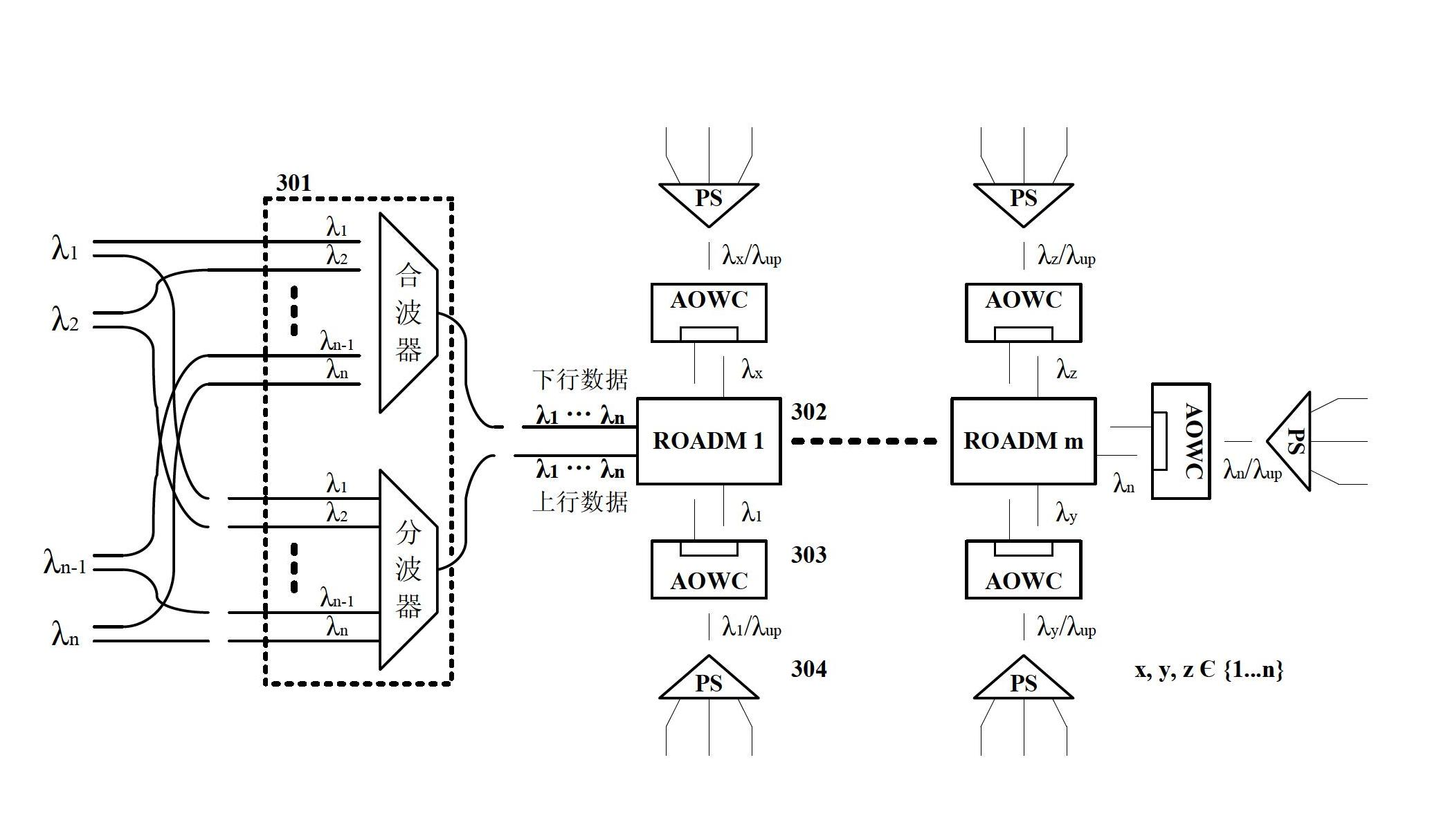 Novel wide-area coverage hybrid wavelength-time division multiplexing passive optical network system