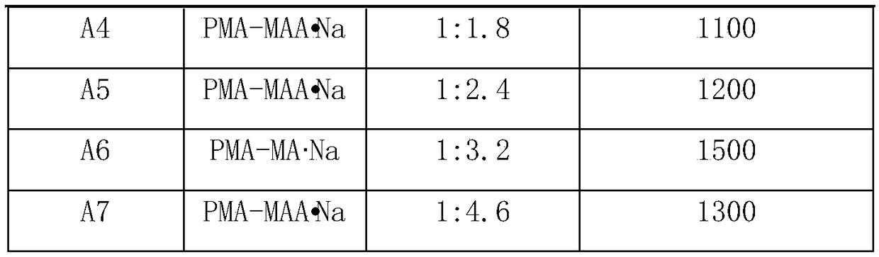 Composite silicone oil emulsion and preparation method thereof