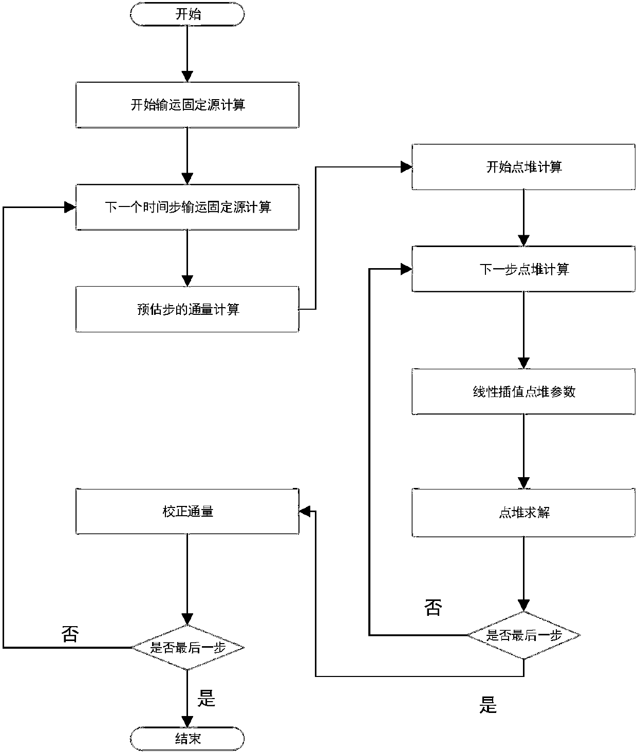 Method for accurately calculating space-time neutron distribution in nuclear reactor