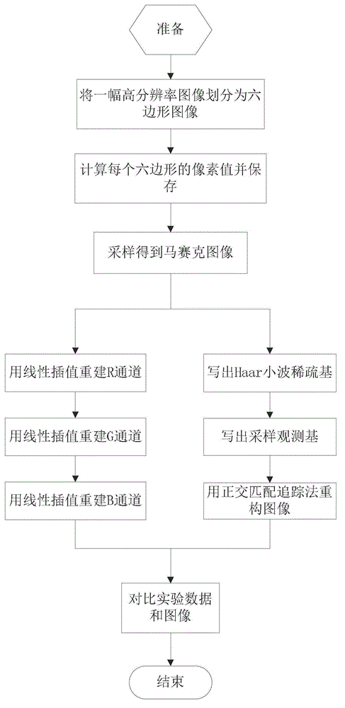 Hexagon image reconstruction method based on compressed sensing