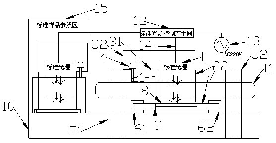 Rapid, simple and easy LED (Light-Emitting Diode) high-concentration-ratio battery cell testing device