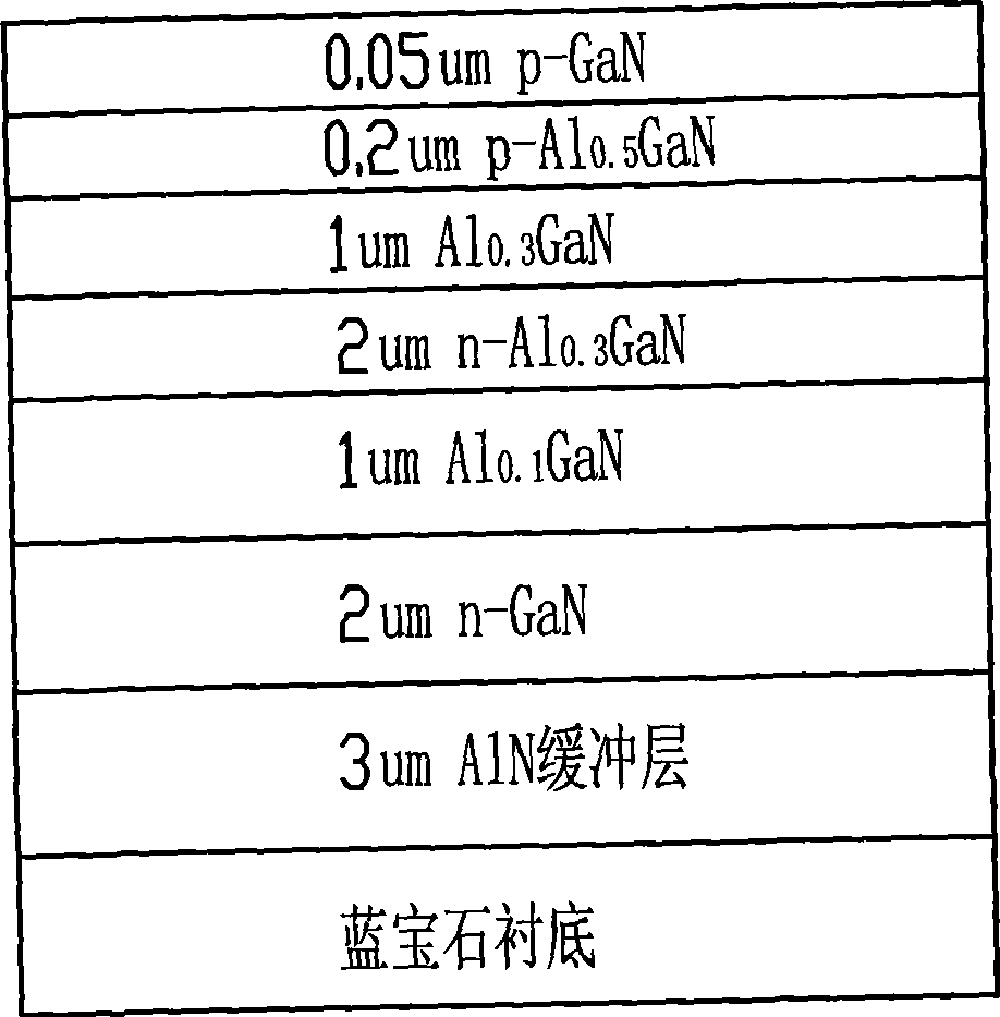 Infrared-ultraviolet multi-color detector and production process thereof