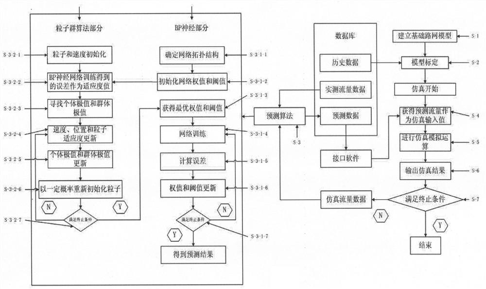 A Traffic Flow Forecasting Method for Microscopic Simulation