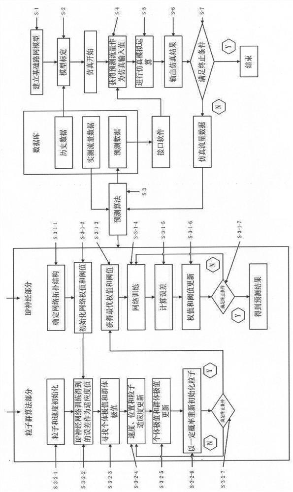 A Traffic Flow Forecasting Method for Microscopic Simulation