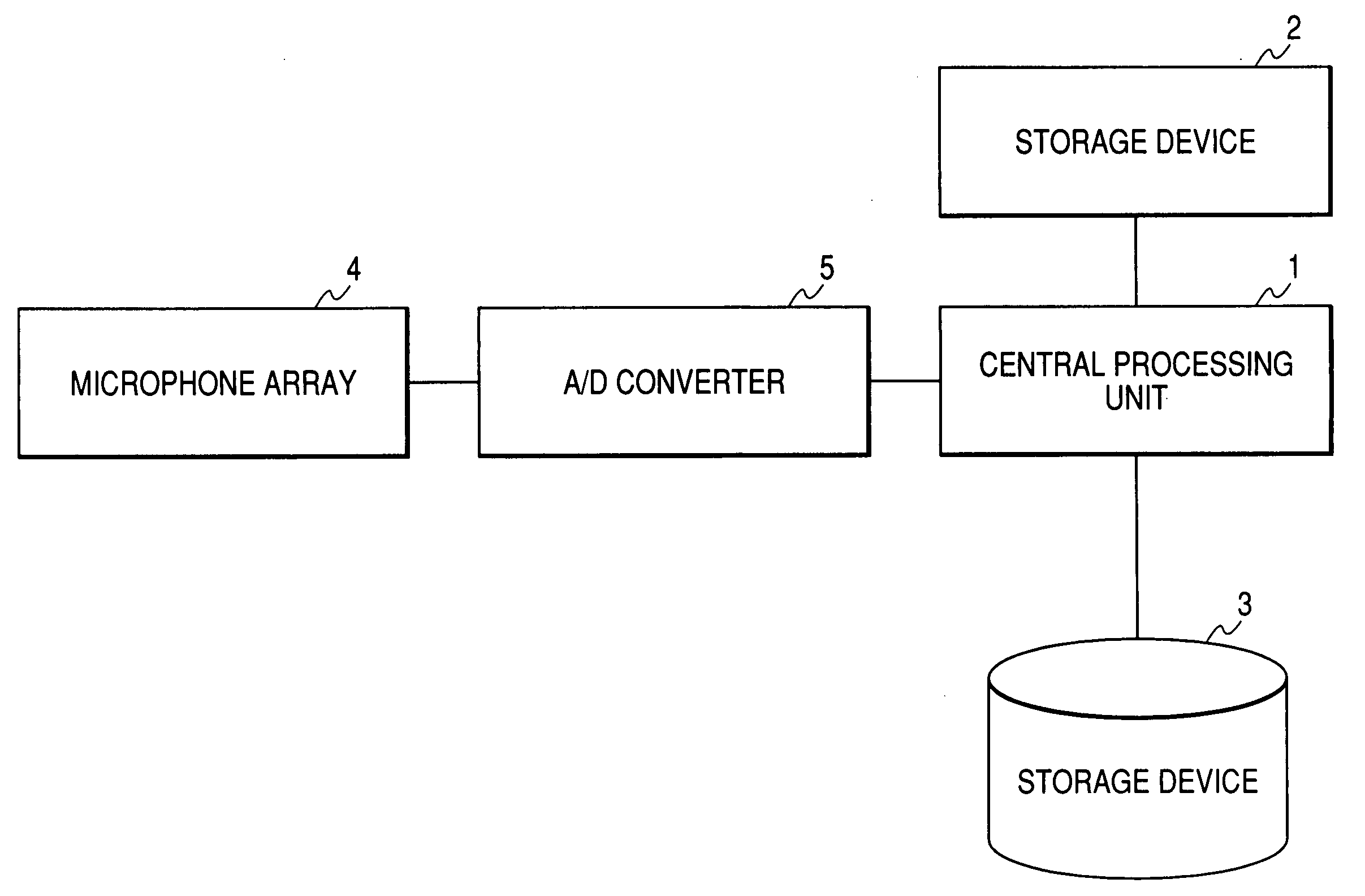 Sound source separating device, method, and program