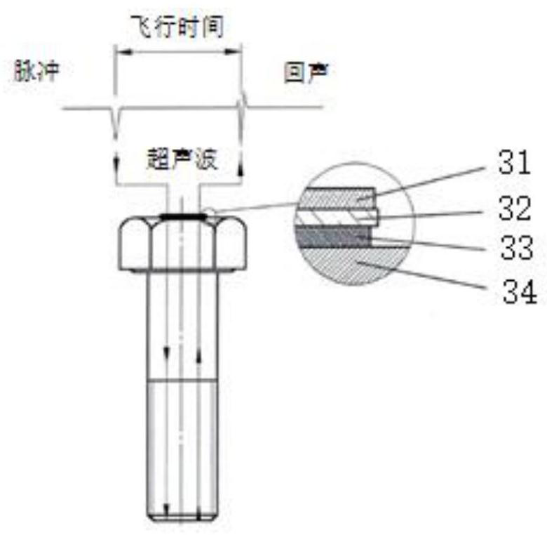 A Method of Controlling Bolt Pretightening Force Based on Axial Force and Elongation