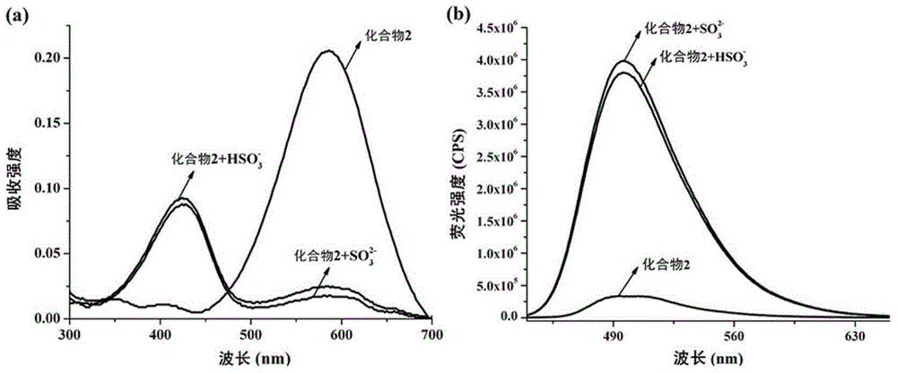 Substitution coumarin-pyridine derivative, preparing method thereof and application thereof