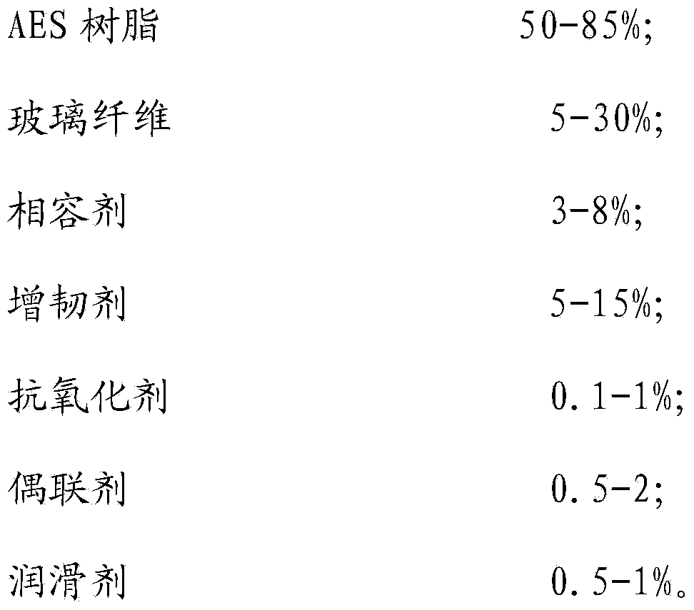 Glass fiber reinforced AES composite material and preparation method thereof