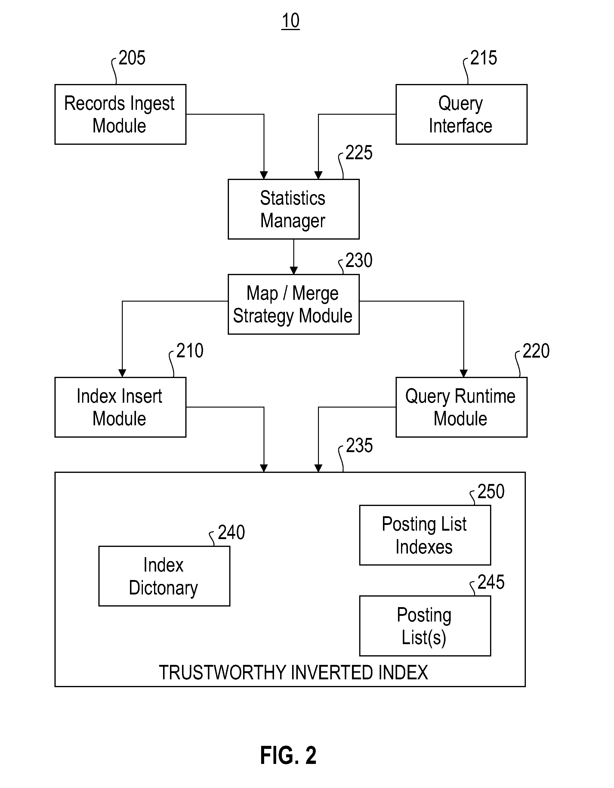 System and Method for Providing a Trustworthy Inverted Index to Enable Searching of Records