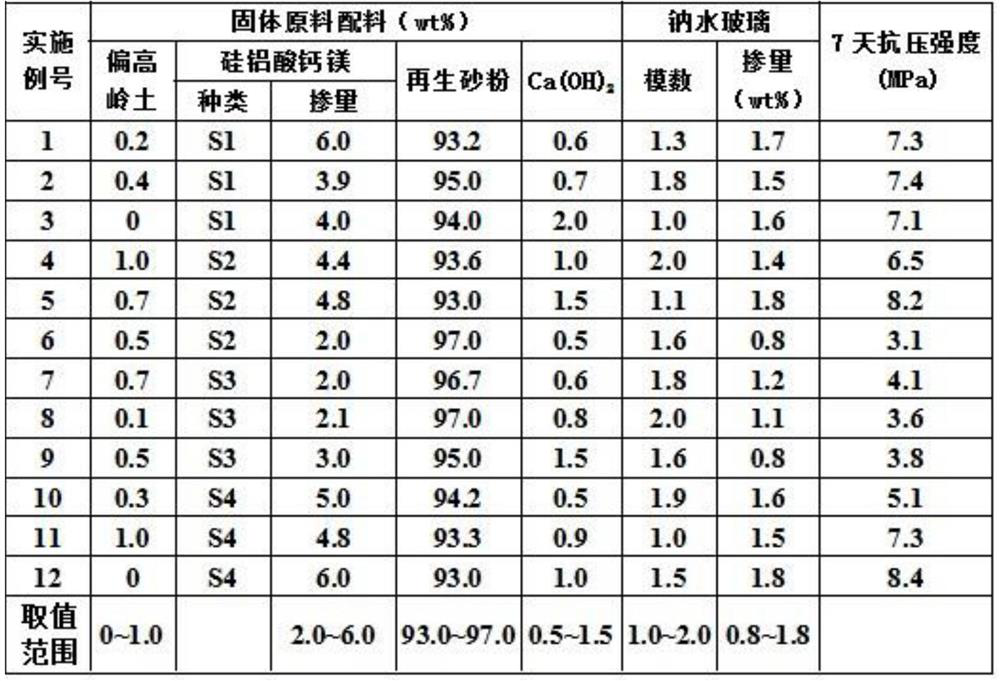 Preparation and construction method of inorganic mixture for brick-concrete construction waste slag recycled road base