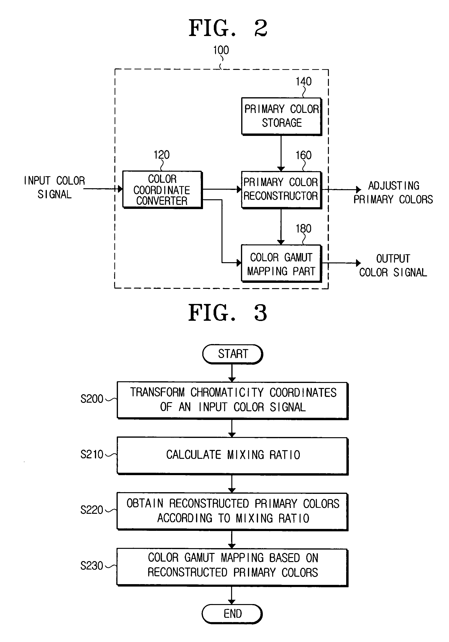 Color signal processing method and apparatus usable with a color reproducing device having a wide color gamut