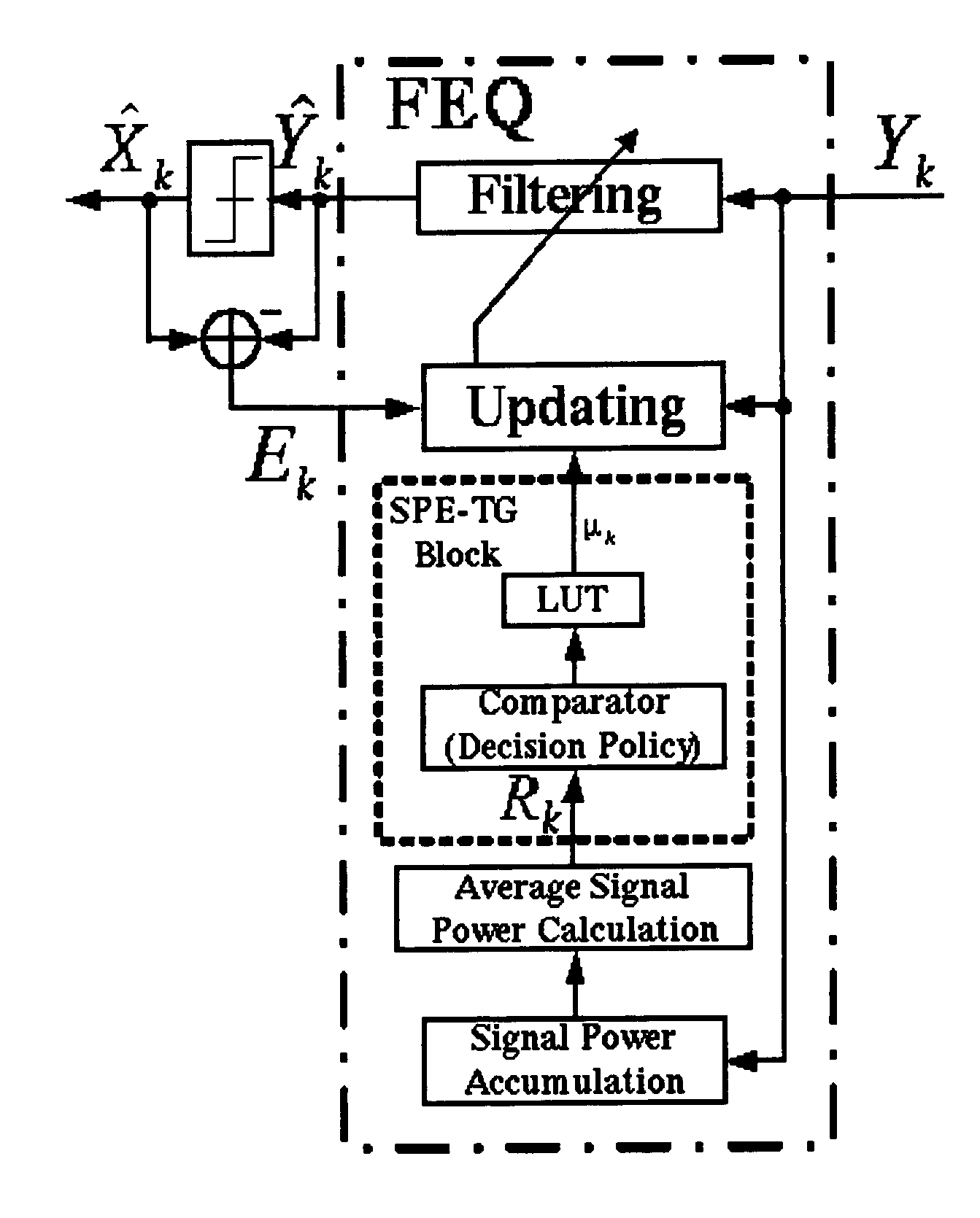 On-line step-size calculation using signal power estimation and tone grouping of the frequency-domain equalizer for DMT-based transceiver