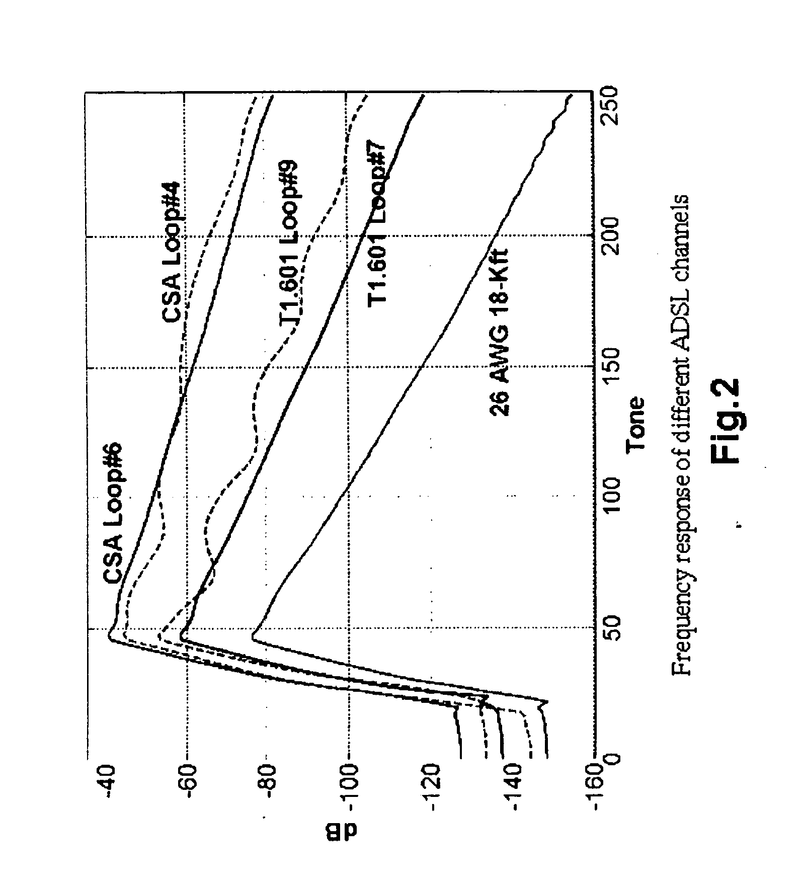 On-line step-size calculation using signal power estimation and tone grouping of the frequency-domain equalizer for DMT-based transceiver