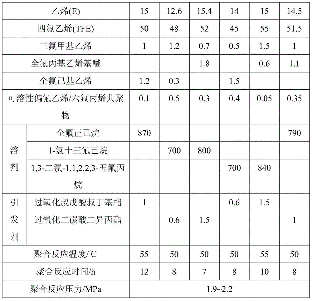 Ethylene/tetrafluoroethylene copolymer powder and method for preparing same