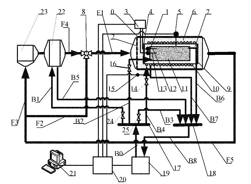 Temperature sensor calibration device and method