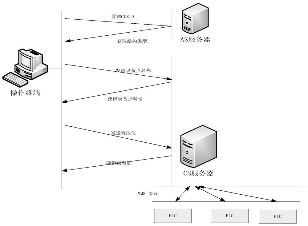 A Method for Recording Operation History Based on Human-Machine Interface