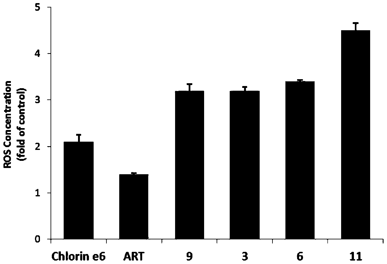 Chlorin artesunate conjugate with photo- and sound-sensitizing activity and its preparation method and application