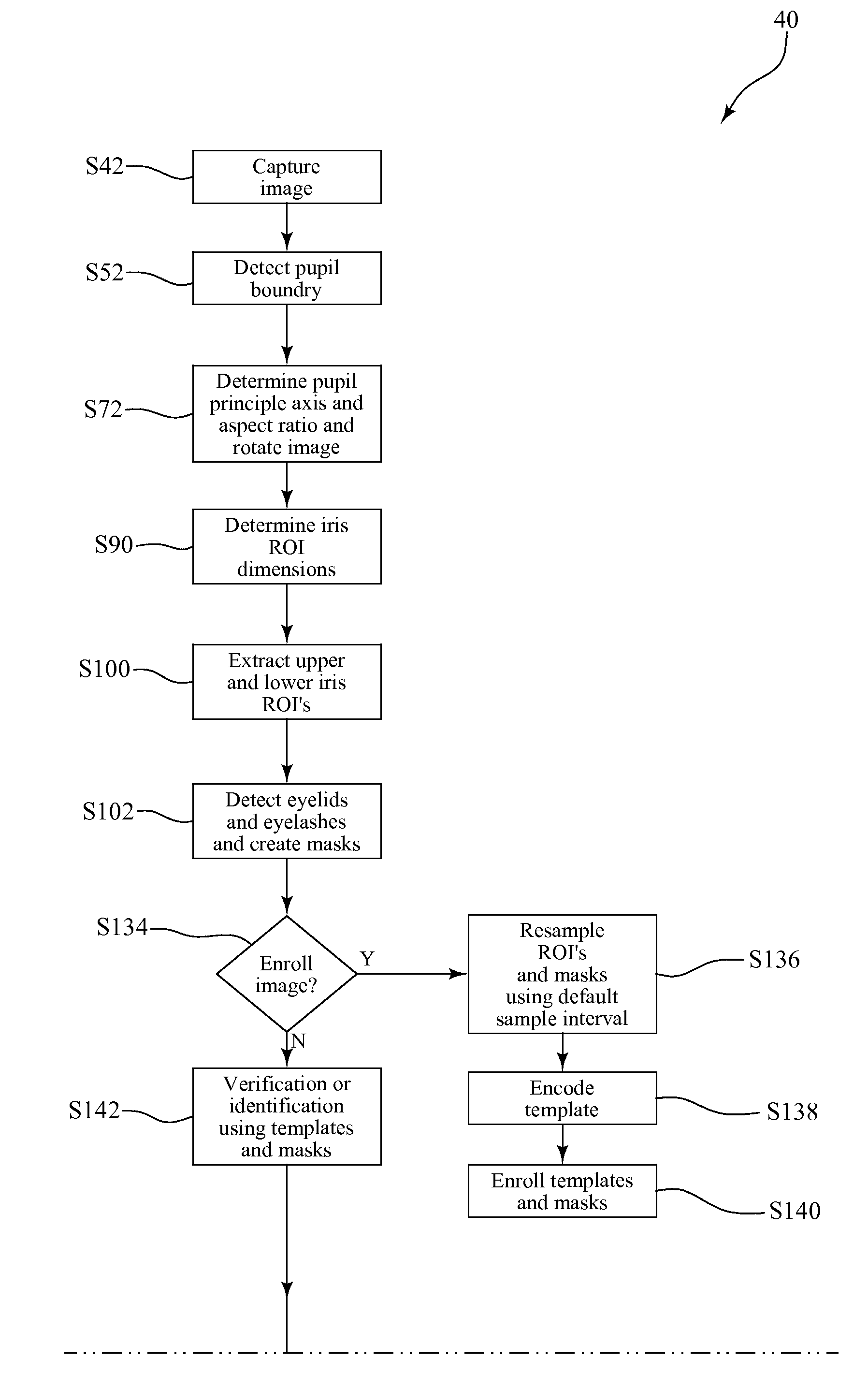 System and method for animal identification using iris images