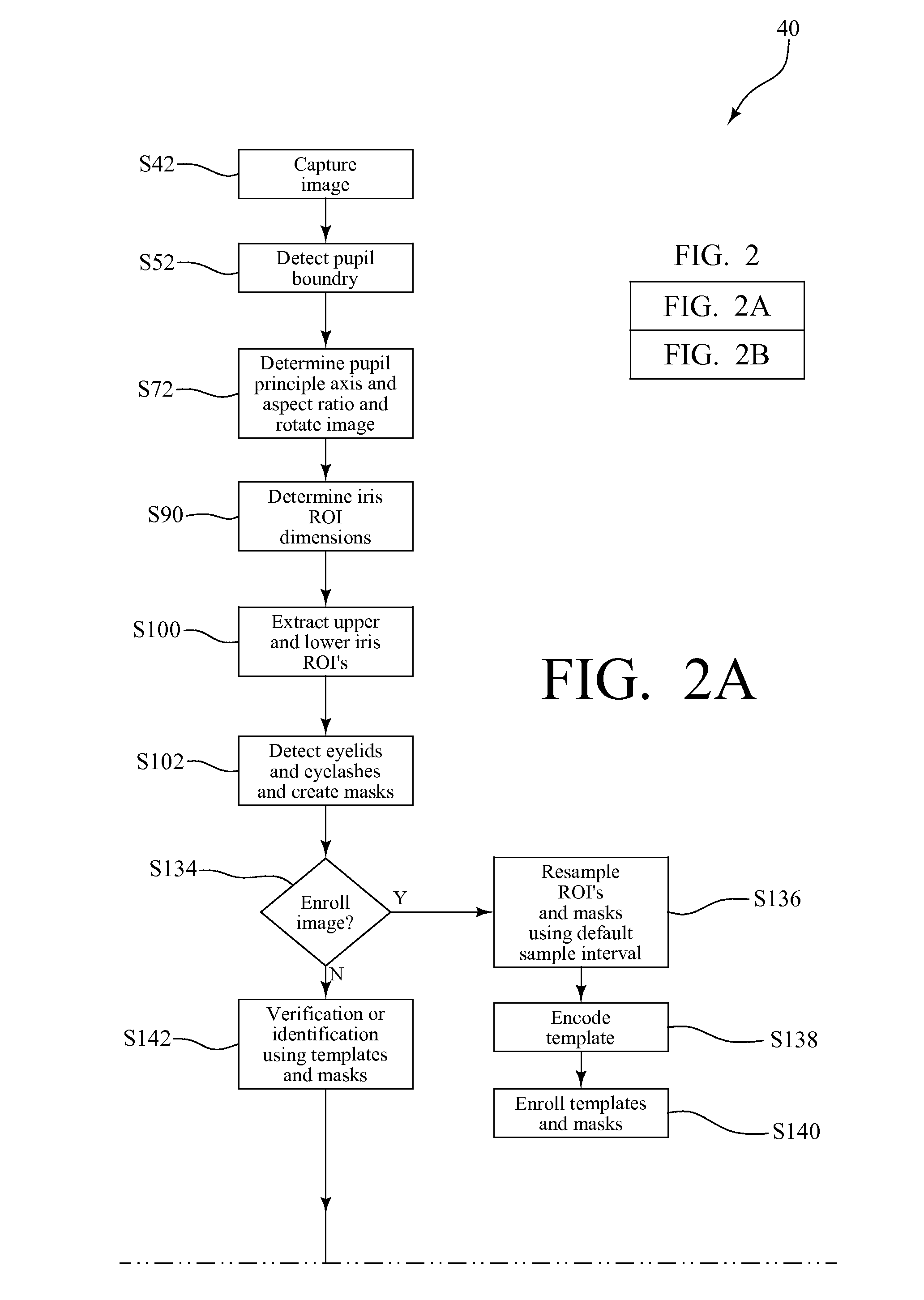 System and method for animal identification using iris images