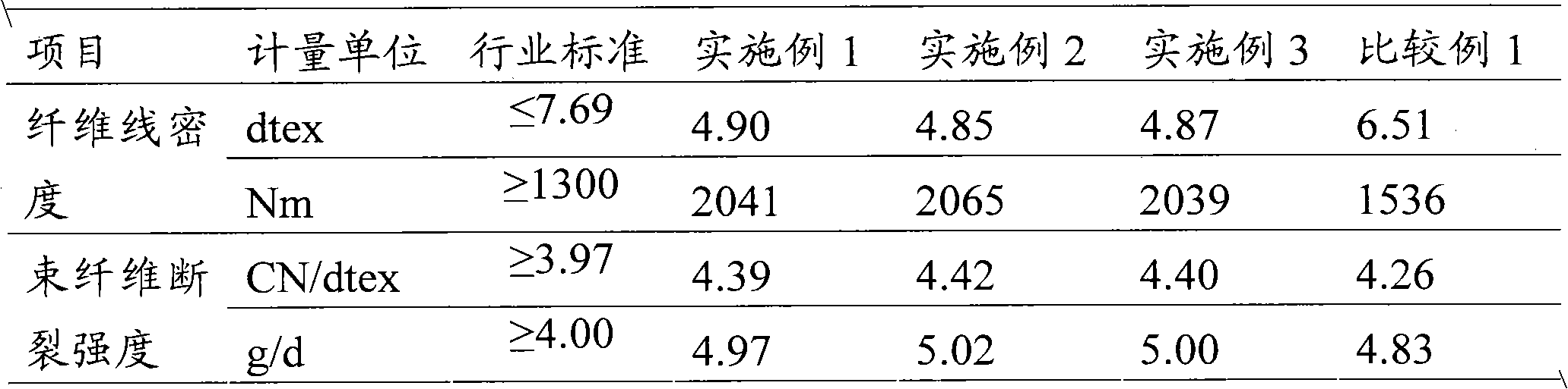 Method and device for biological degumming of ramie