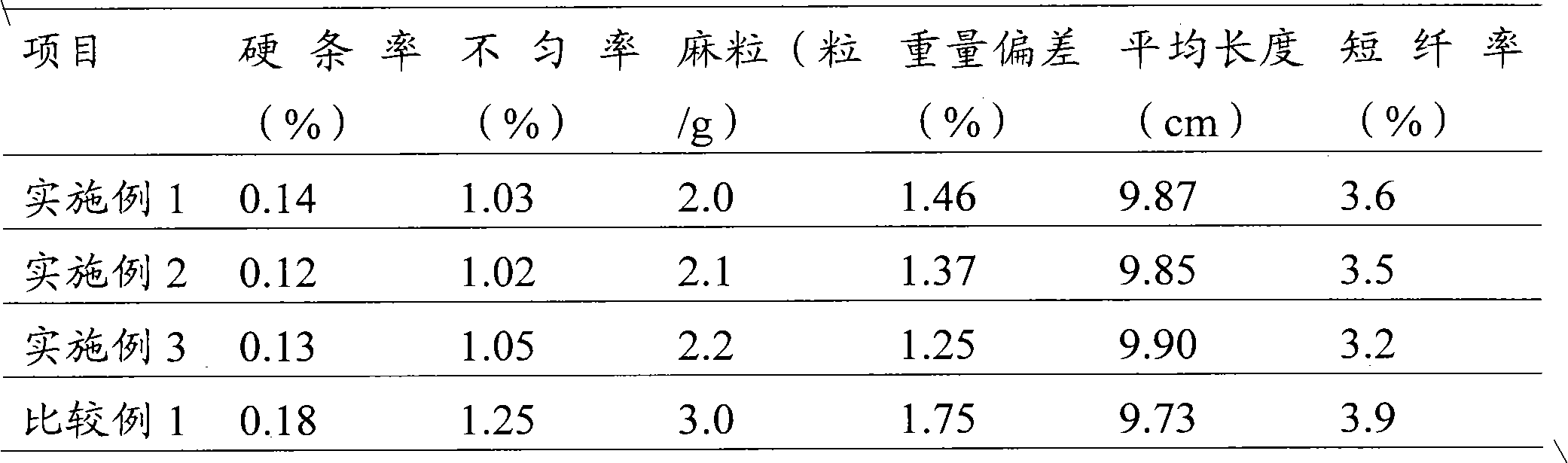 Method and device for biological degumming of ramie