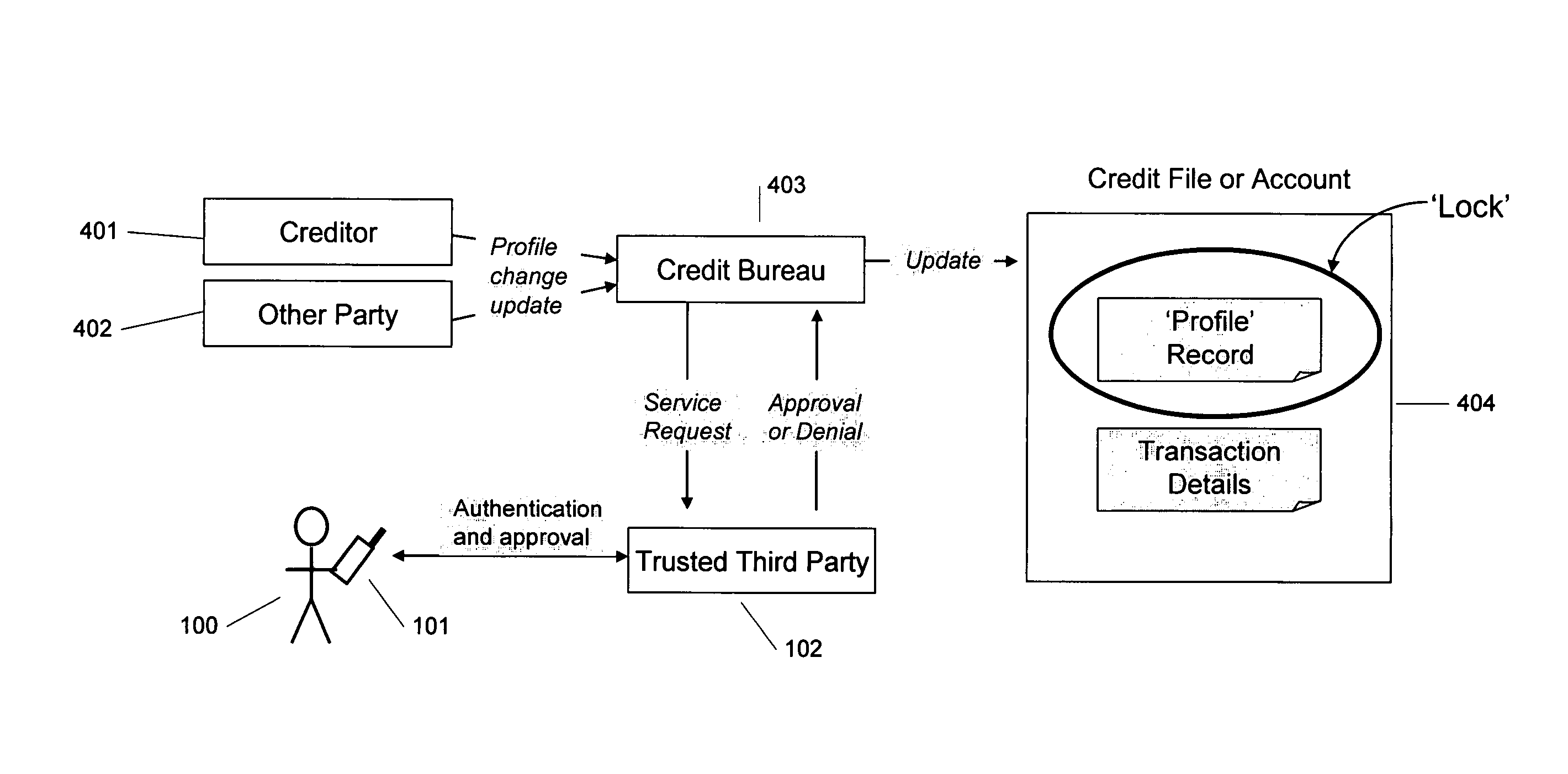 Method and system for managing account information