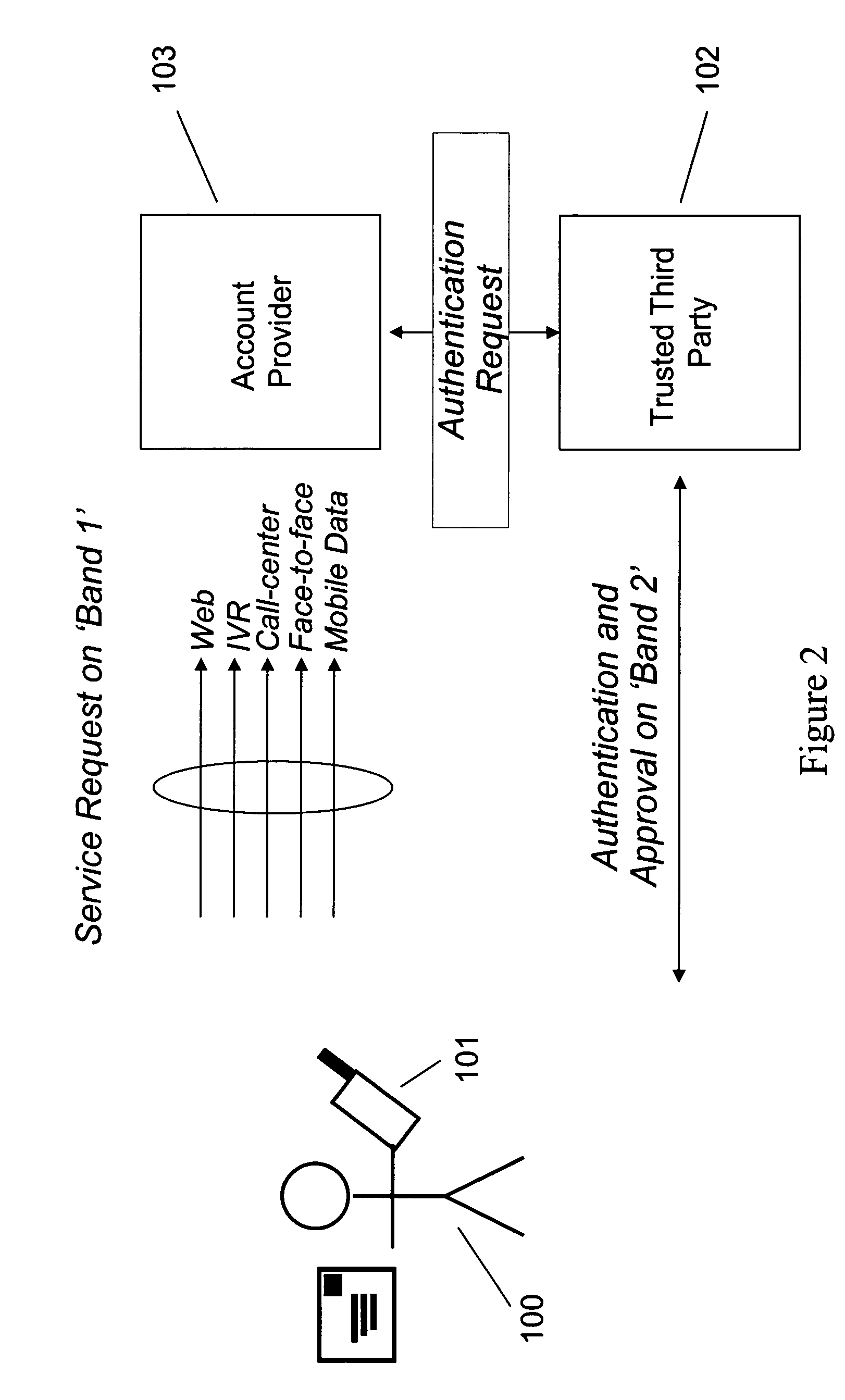 Method and system for managing account information