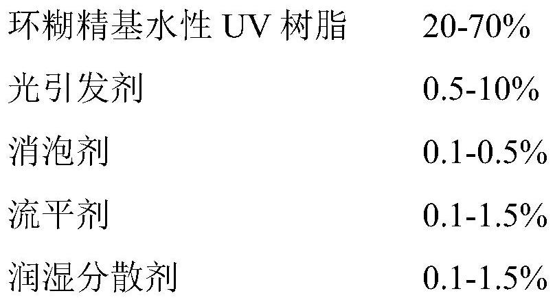 Preparation method of cyclodextrin-based water-based UV resin and application thereof