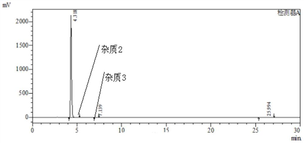 A kind of synthetic method of 3,4-diamino-benzophenone