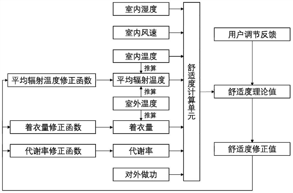 Air conditioner control method and device, air conditioner and storage medium