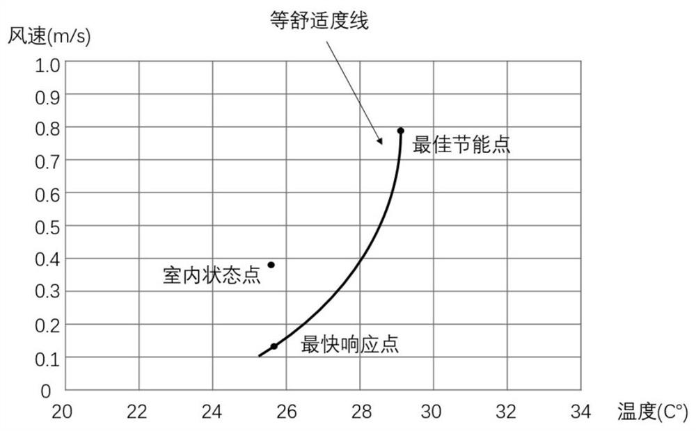 Air conditioner control method and device, air conditioner and storage medium