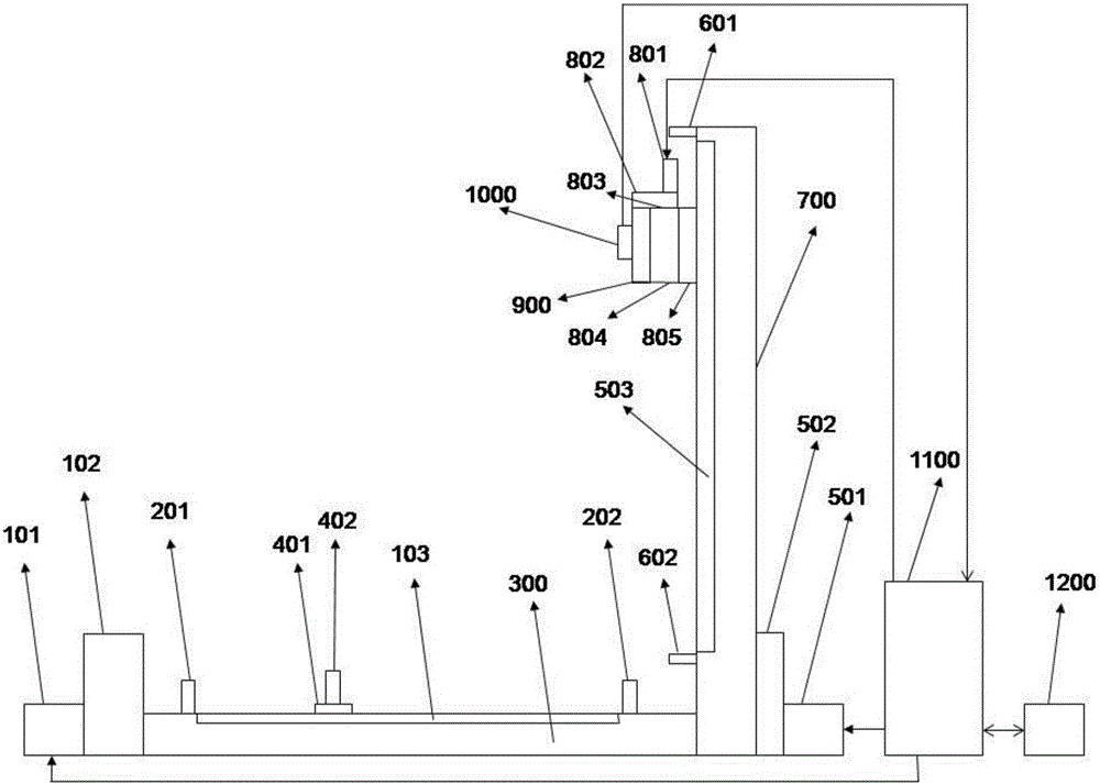 Sensor working area automatic test system