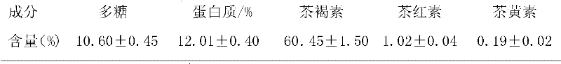 A kind of theabrownin of Zijuan Pu'er tea and its application