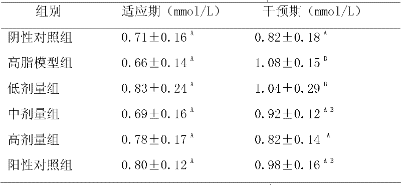 A kind of theabrownin of Zijuan Pu'er tea and its application