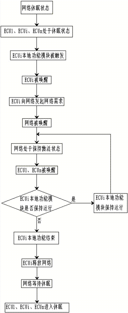 Electronic control module communication method and device and vehicle with same