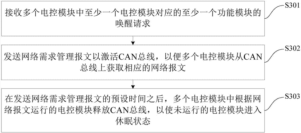 Electronic control module communication method and device and vehicle with same