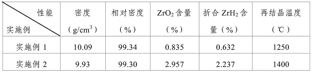 Preparation method for molybdenum alloy electrode