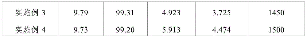 Preparation method for molybdenum alloy electrode