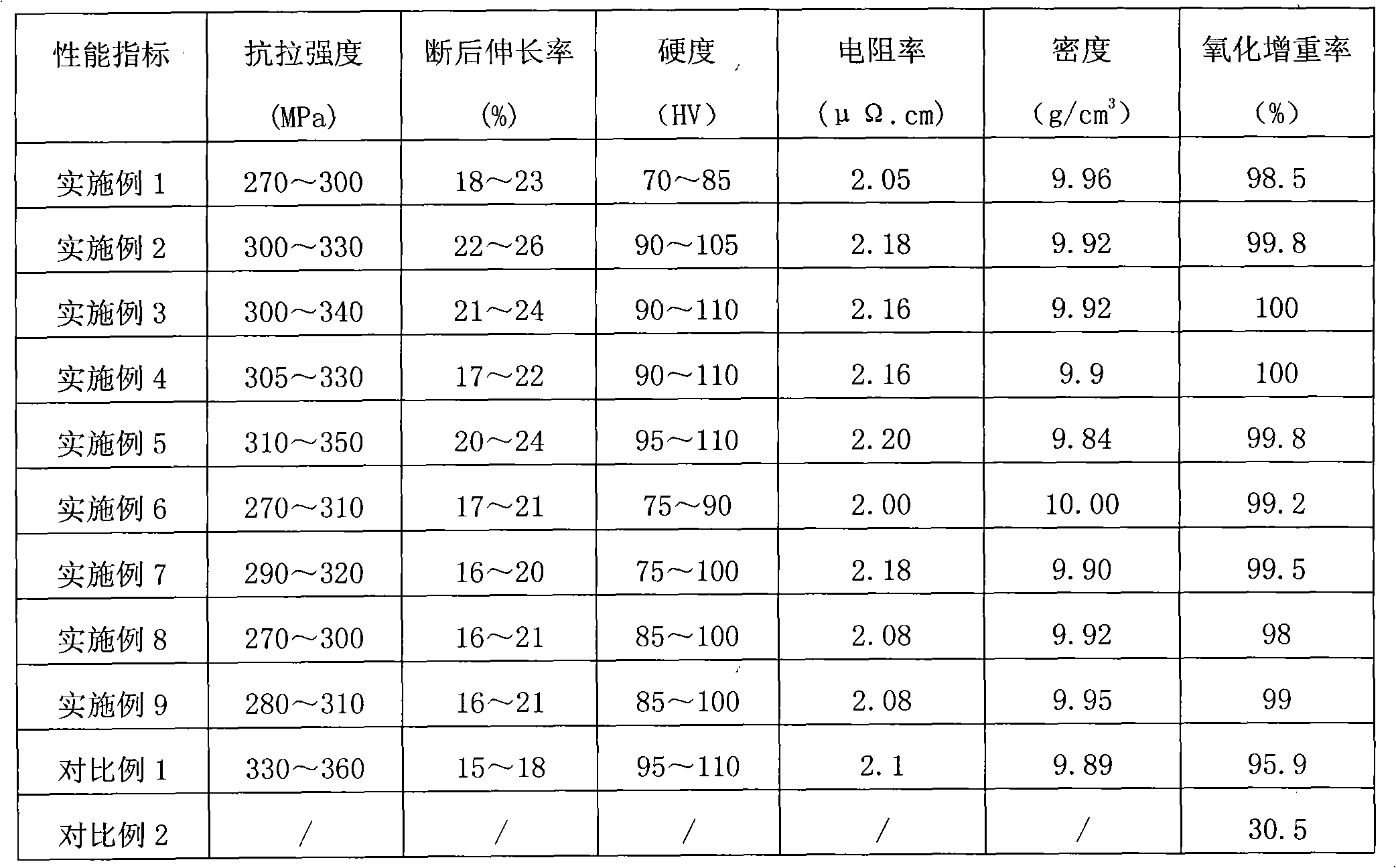 Sliver stannic oxide electrical contact material and preparation method thereof