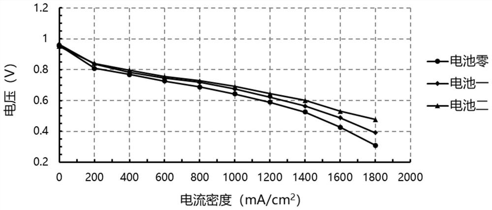 Membrane electrode, preparation method thereof and fuel cell