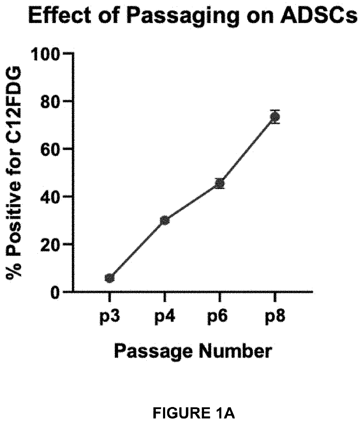 Methods for treating disease associated with senescence