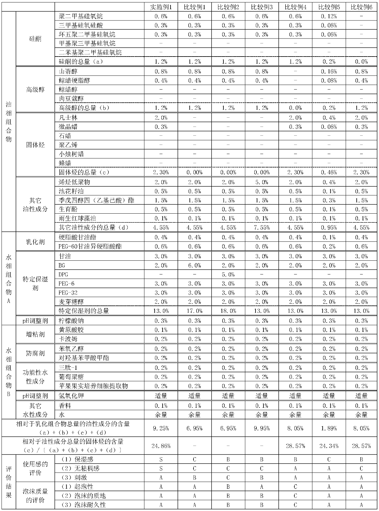 Oil-in-water emulsion composition and aerosol cosmetic material