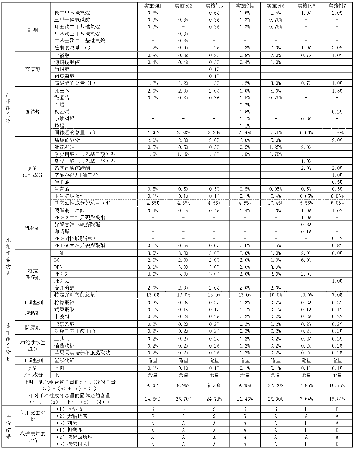 Oil-in-water emulsion composition and aerosol cosmetic material