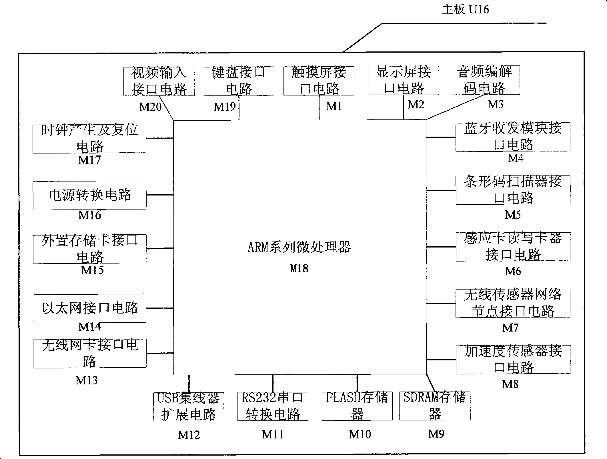 Arm type wearable computer terminal equipment