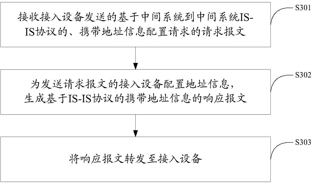 A virtualization accessing method and apparatus