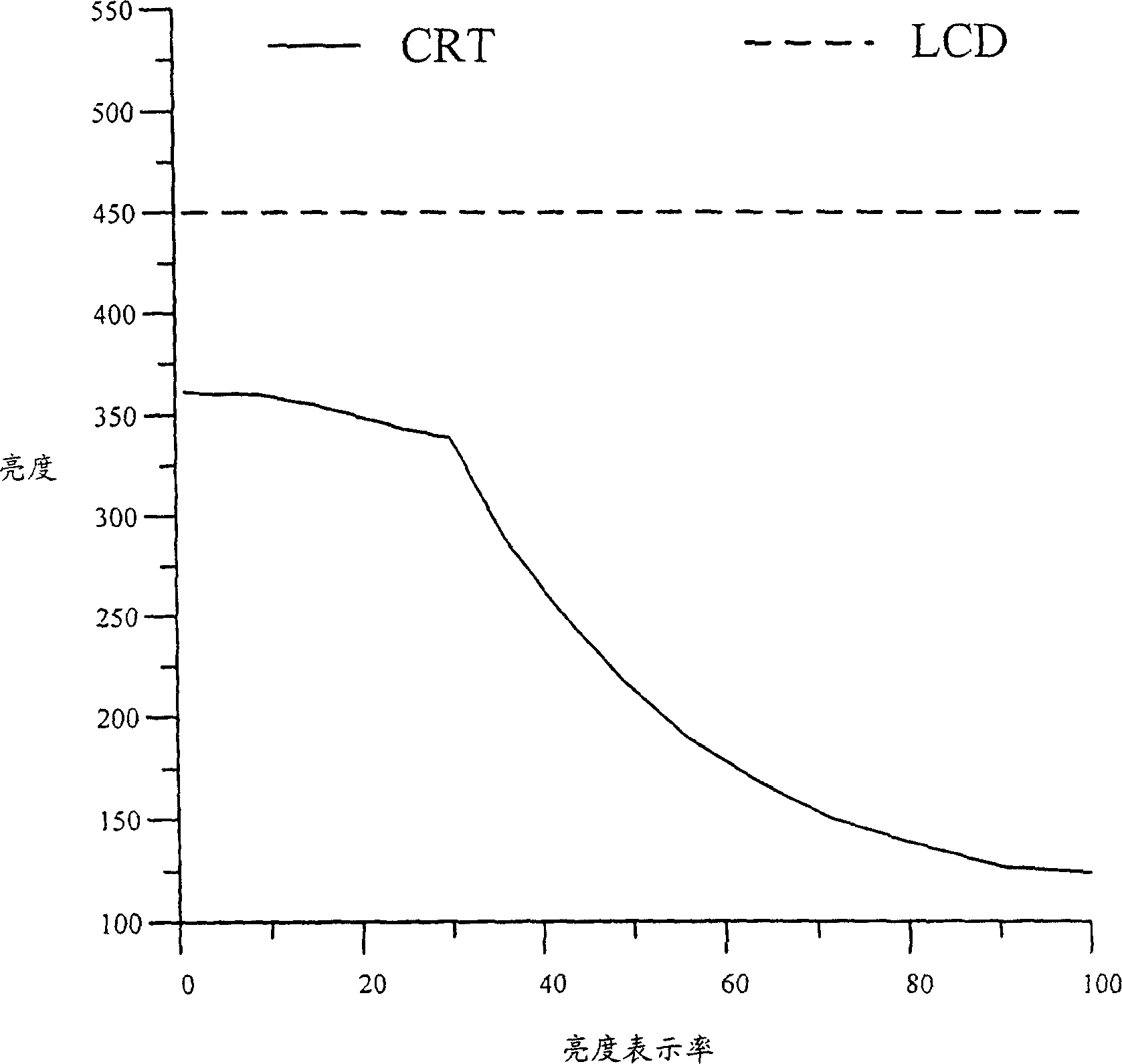 Brightness adjuster and adjusting method