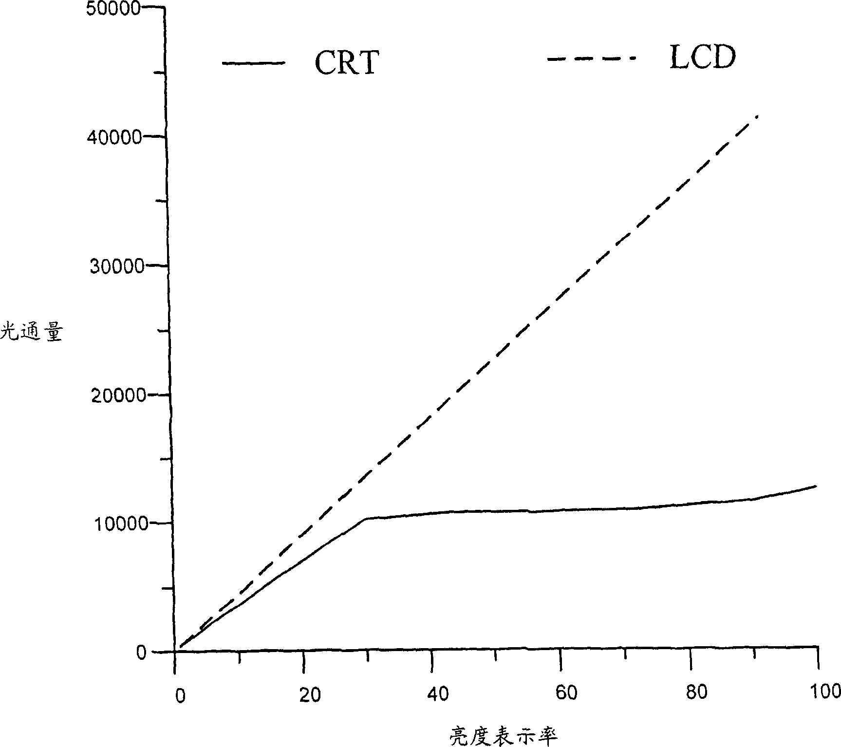 Brightness adjuster and adjusting method