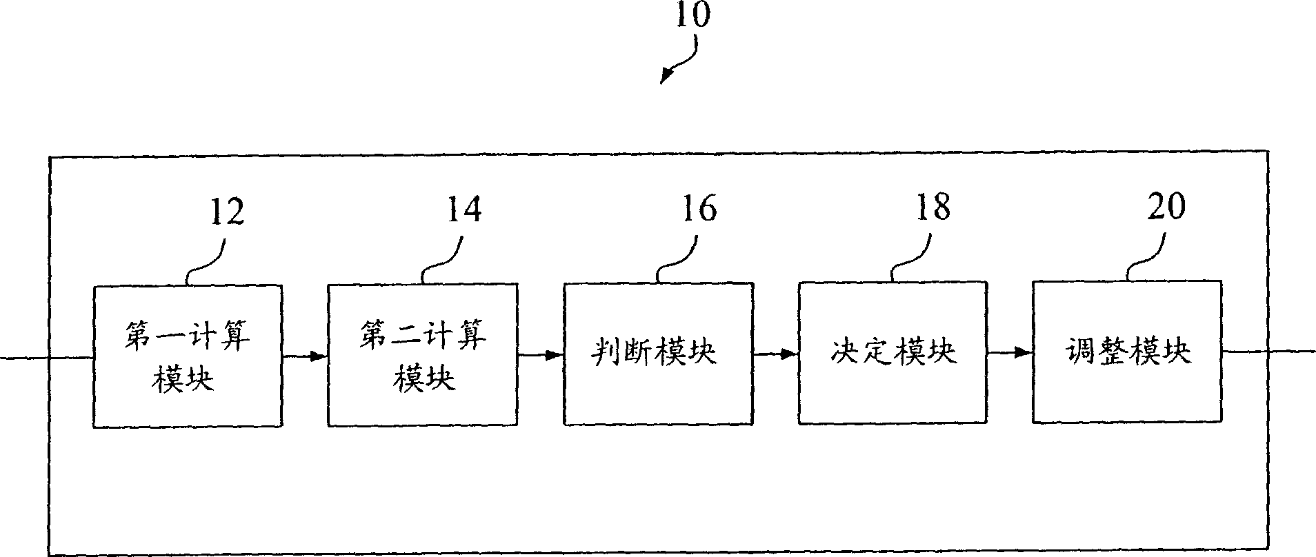 Brightness adjuster and adjusting method