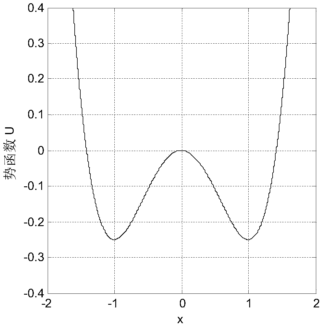 Small-current single-phase ground fault current detecting circuit and method based on stochastic resonance